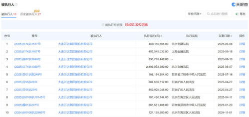 王健林及萬達集團因國內貿易代理案被限制高消費，引發(fā)市場關注