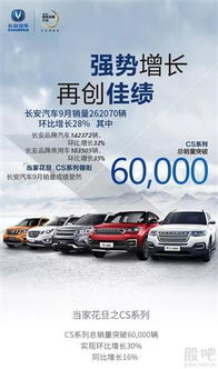 長安汽車9月銷量突破16萬臺大關，CS75系列單月勁銷2.6萬輛彰顯市場熱度