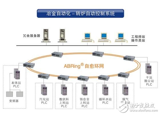 AOBO技術(shù)在工業(yè)控制領(lǐng)域的應(yīng)用設(shè)計(jì)研究與電子資源整合
