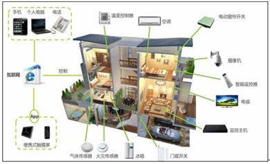 我國智能家電發(fā)展特點(diǎn)及前景趨勢(shì)分析