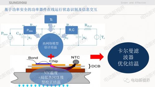 新能源車用電機(jī)控制器先進(jìn)技術(shù)探討